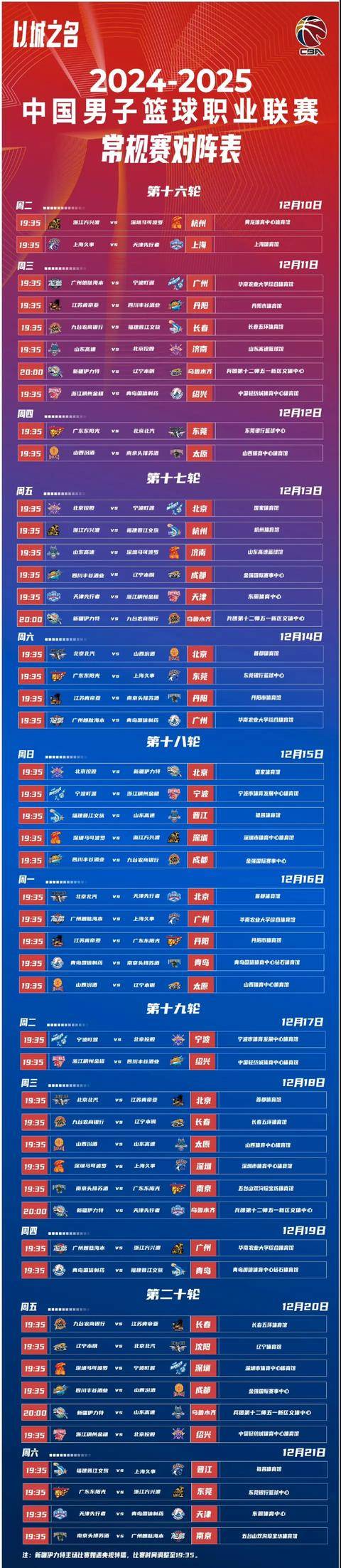 关键时刻皇家社会调整名单以备CBA常规赛，再遭质疑环节打磨，管理层满意，赛季目标并未改变的简单介绍