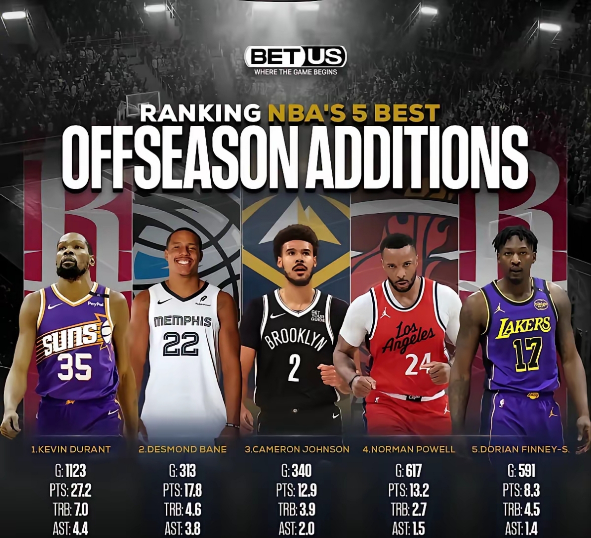 爱游戏AXY平台关于赛地聚焦——全明星赛国际比赛日热度飙升；波特兰开拓者更衣室发声；底气十足；球队文化再被提及的信息